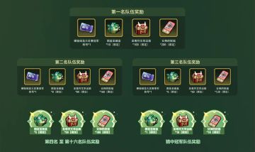 第二轮「最强挚友之战」已落下帷幕！最终排名结果公布