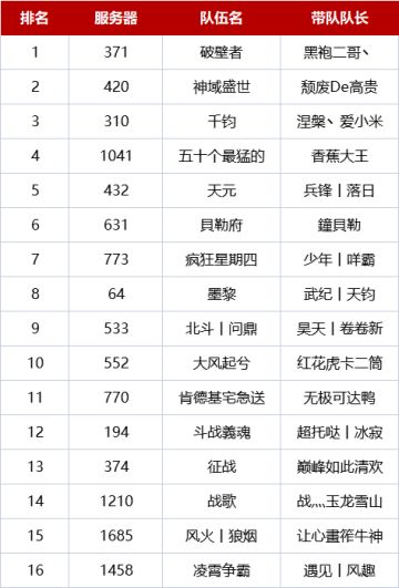 龙虎争霸赛丨遂凌云志，登霸业之巅，参赛队伍名单公布！