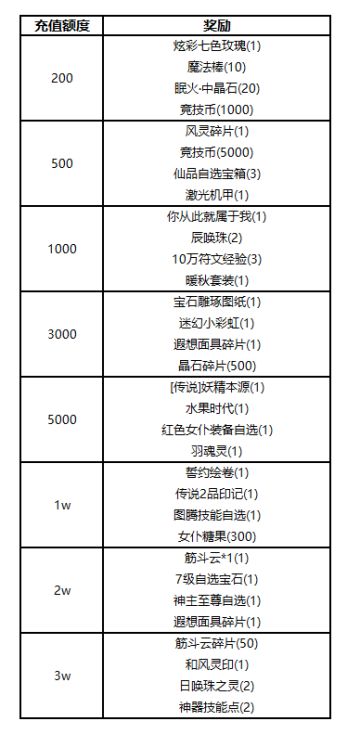 【线下活动】童心欢趣天地・稀缺好物限时甄选
