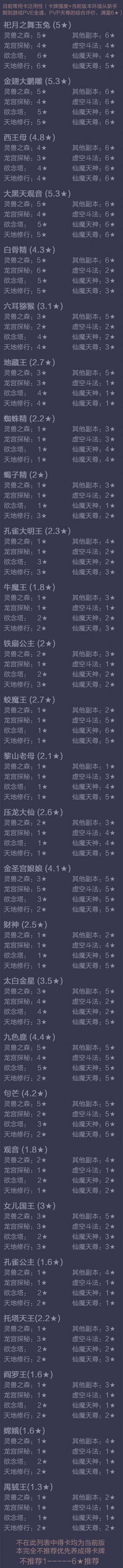 角色攻略 3