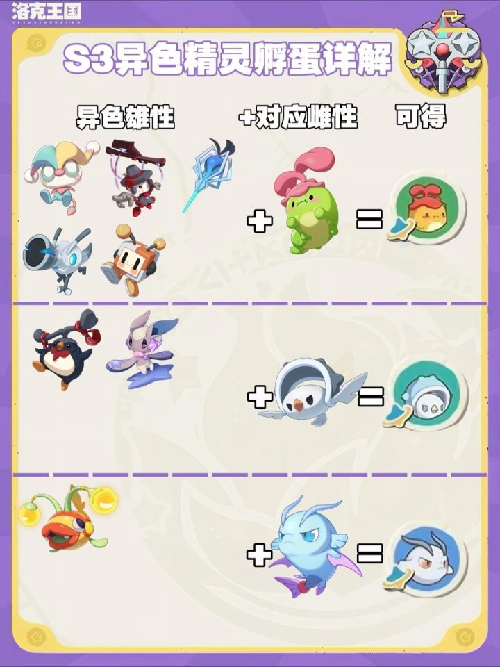 s3我最喜欢的孵蛋环节截图