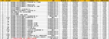 主流异常增伤模块的相关测试攻略