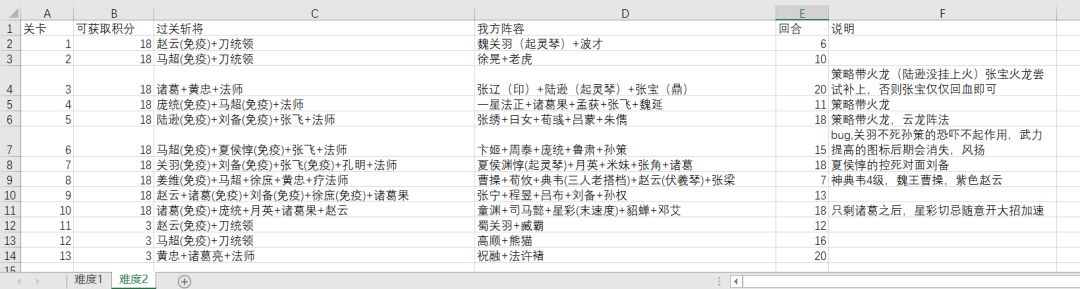 平民过关斩将难度1和2的过关方法 2