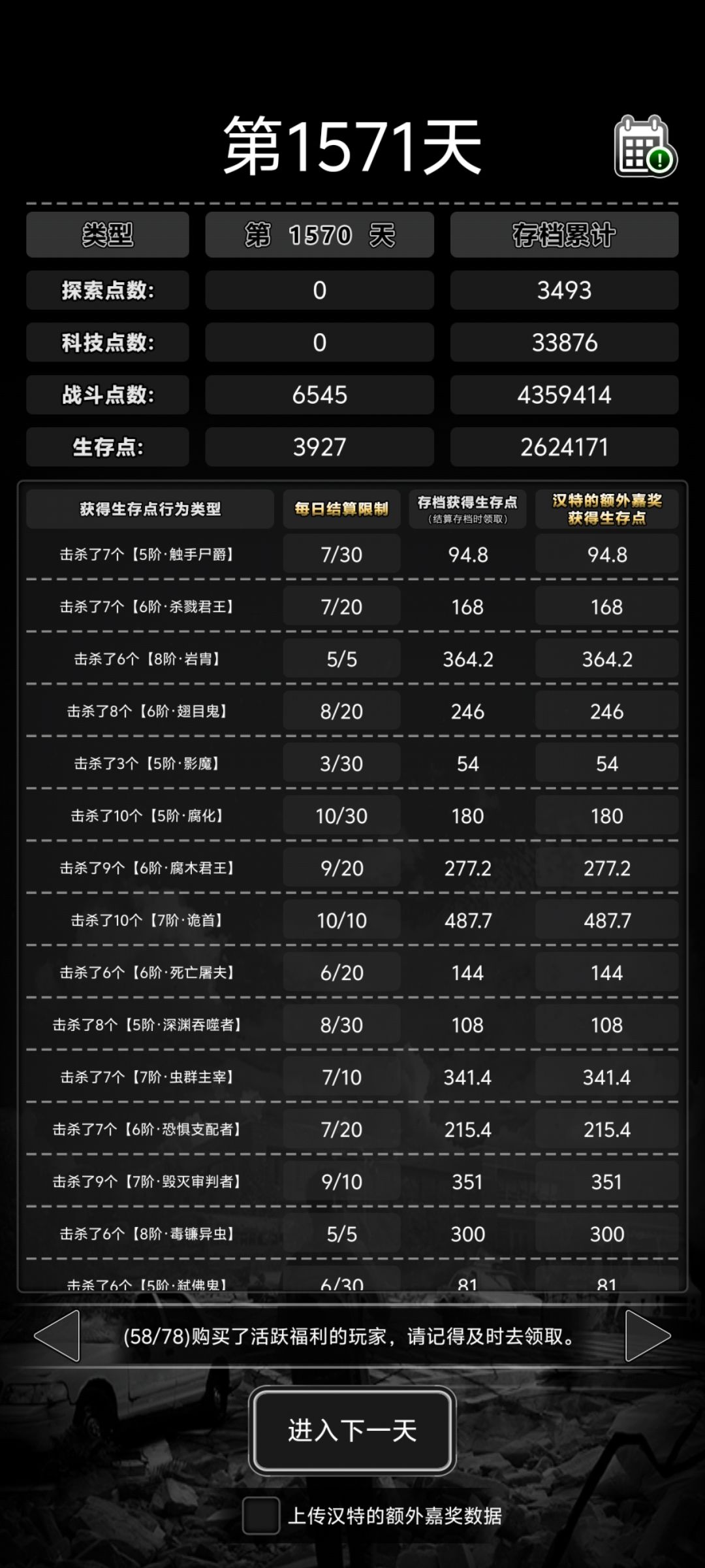 好战lv5,差点突破四千 1