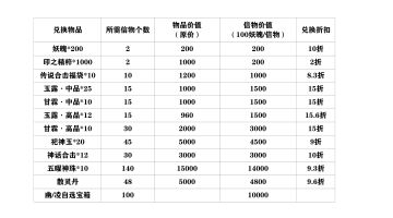 紧急插播！！荒境会武优化！！