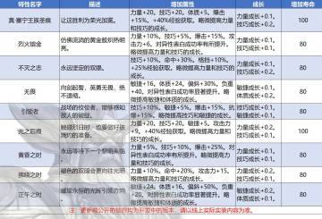 0417重启维护及新版本内容预告第一弹