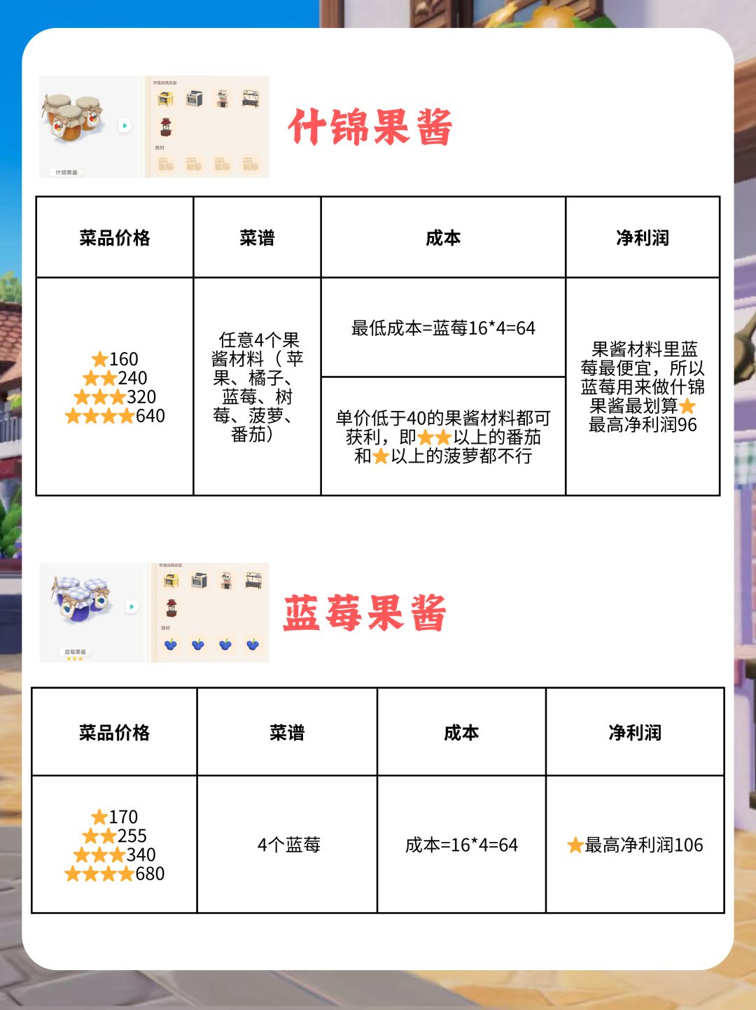 心动小镇烹饪爱好攒金币攻略 3
