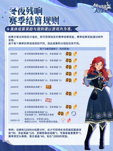 「冬夜残响」赛季结算即将结束！