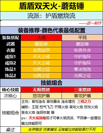 装备流派推荐第二弹 2