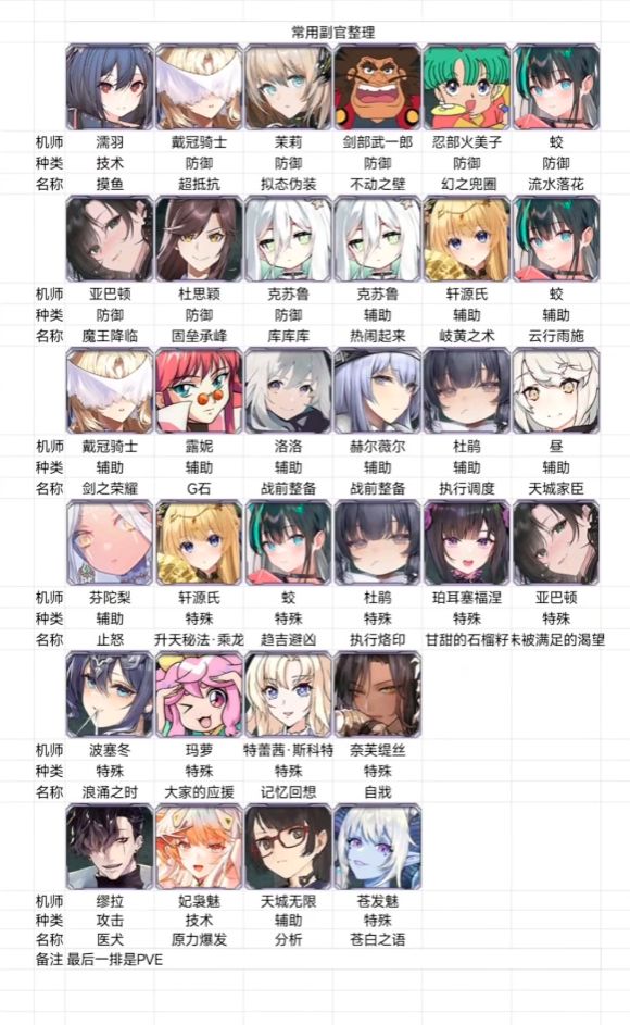 近期攻略分享&军团招新 3
