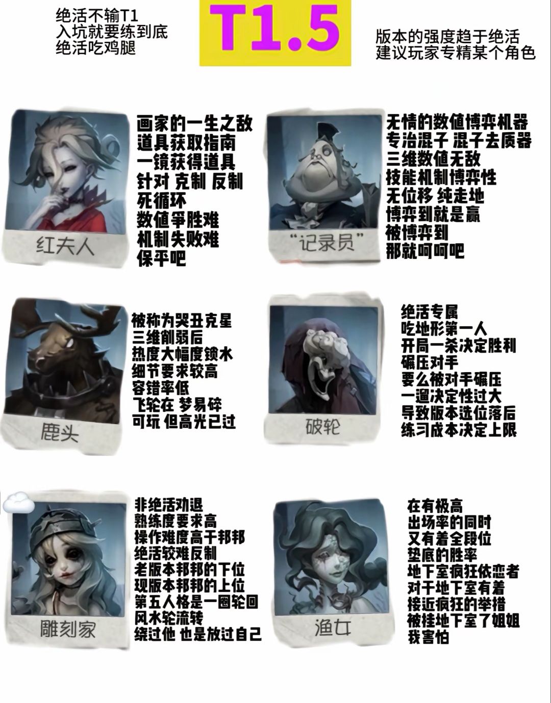 第五人格监管者强度排行榜 3