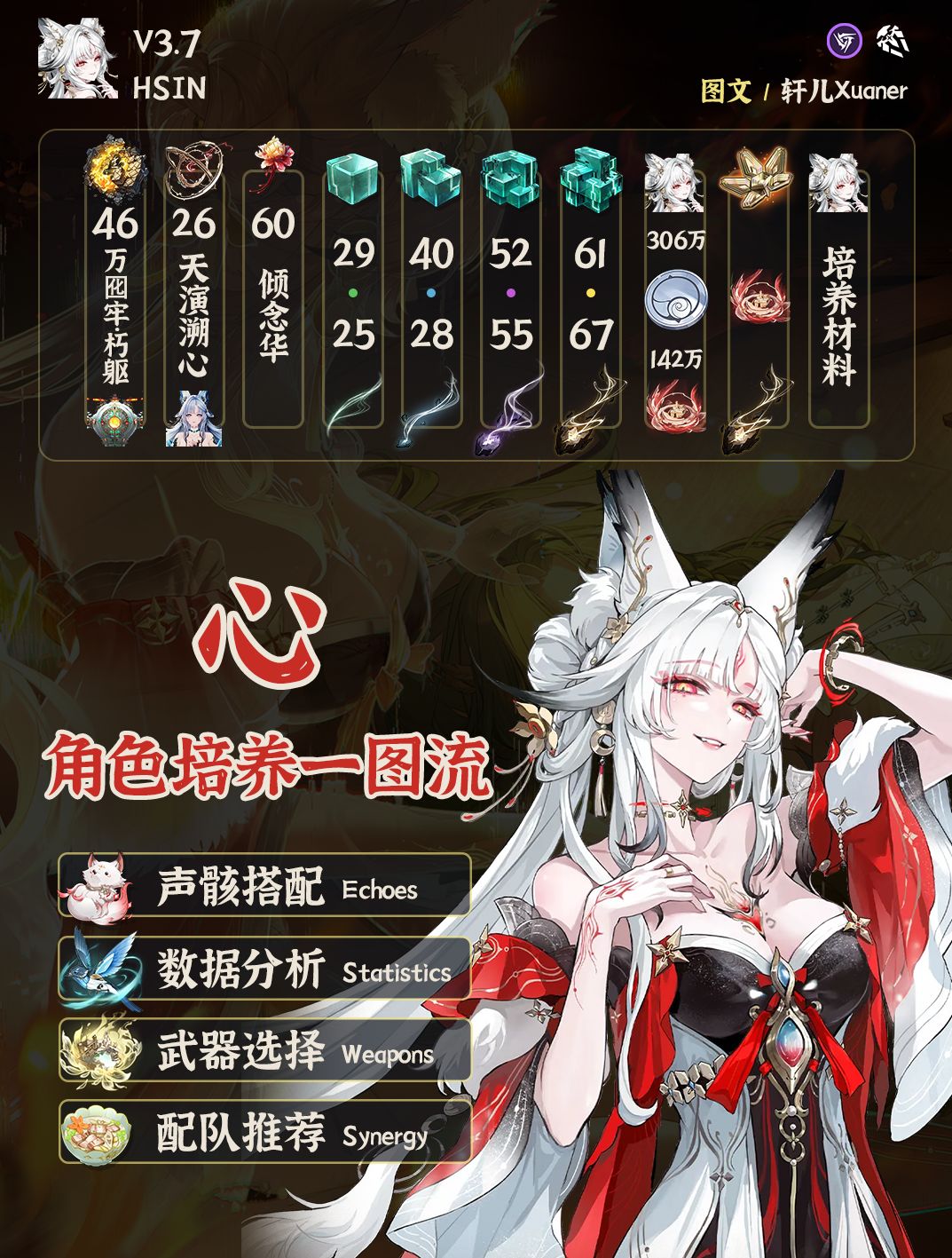 鸣潮角色 | V3.7心培养攻略一图流 1