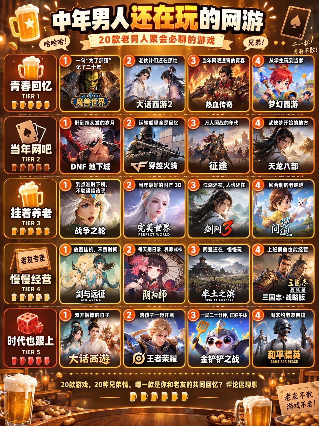 别被安利骗了！锐评中年男人还在玩的网游 2