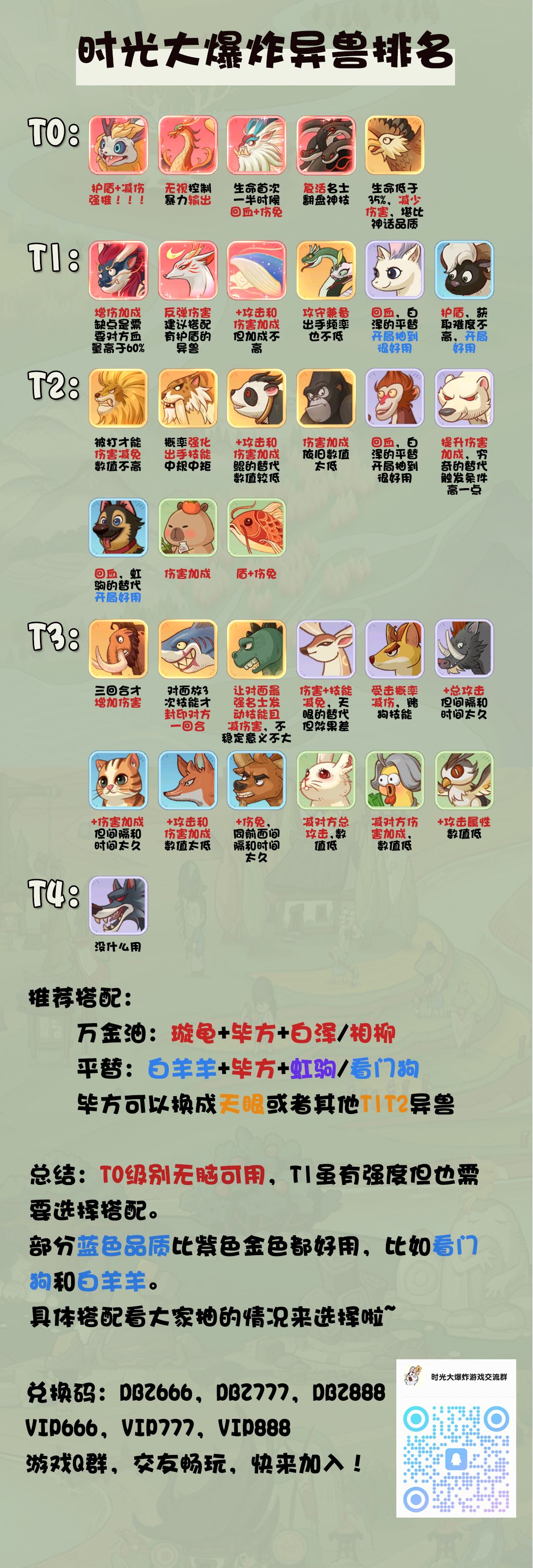 【洋芋妹】一图流时光异兽强度排行!~ 2