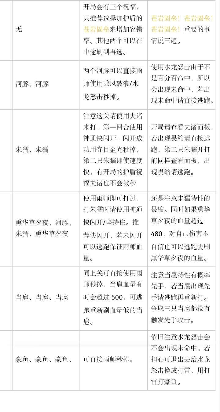 神山:大言山详细解析和关卡攻略 3