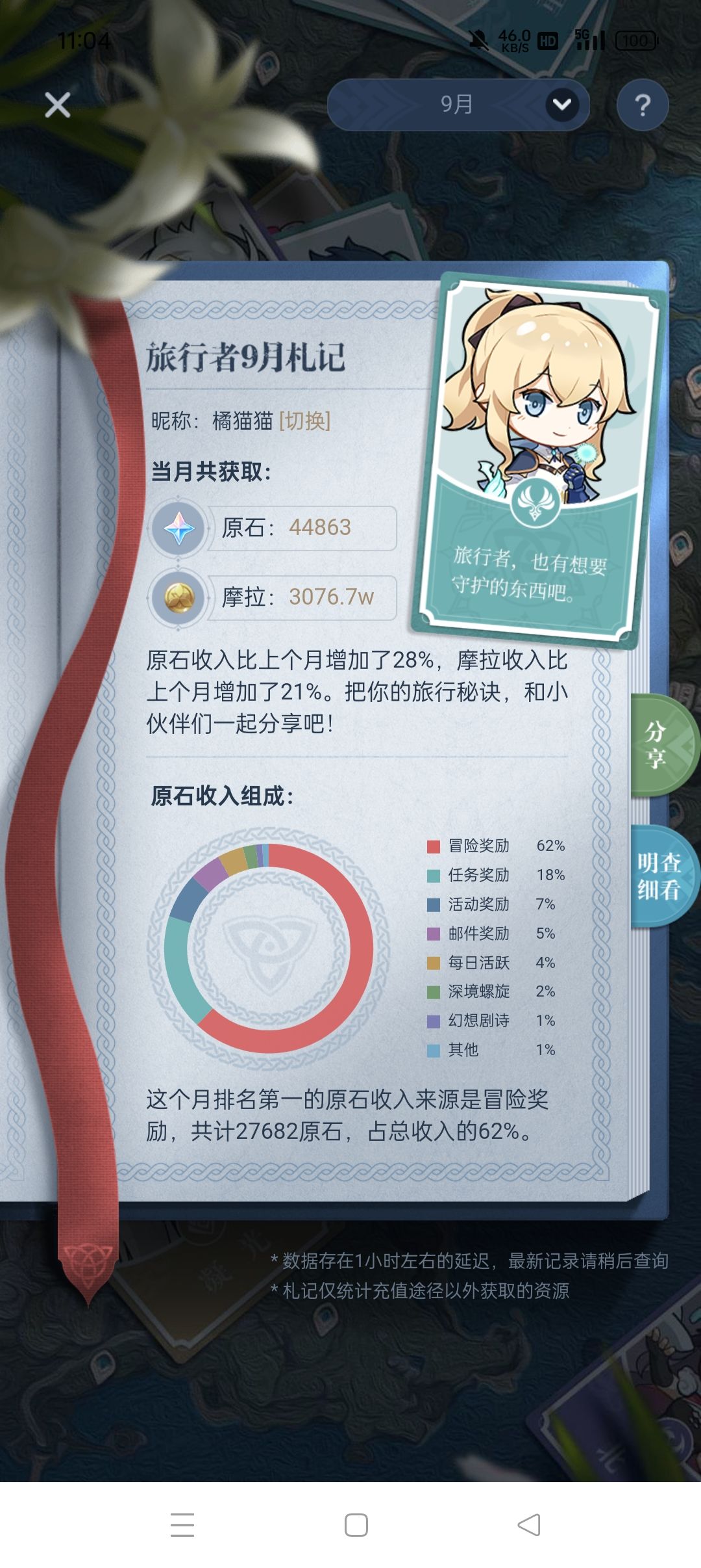 这个月肝的好少 2