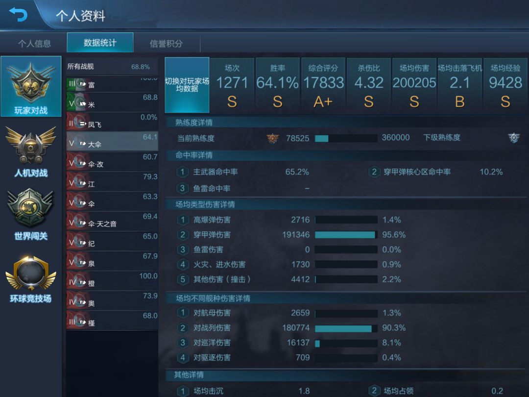 想弃超大了 1