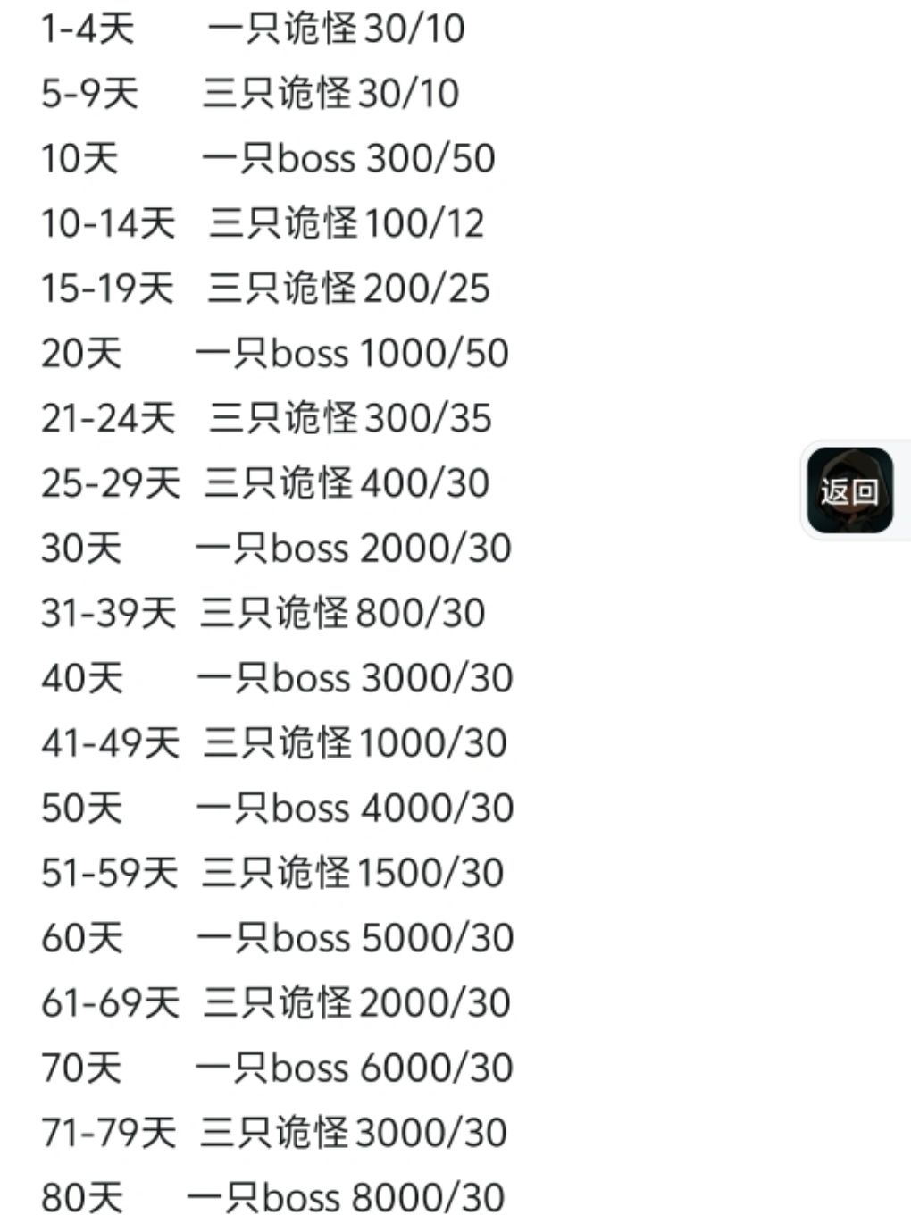 5个小时拿下 2