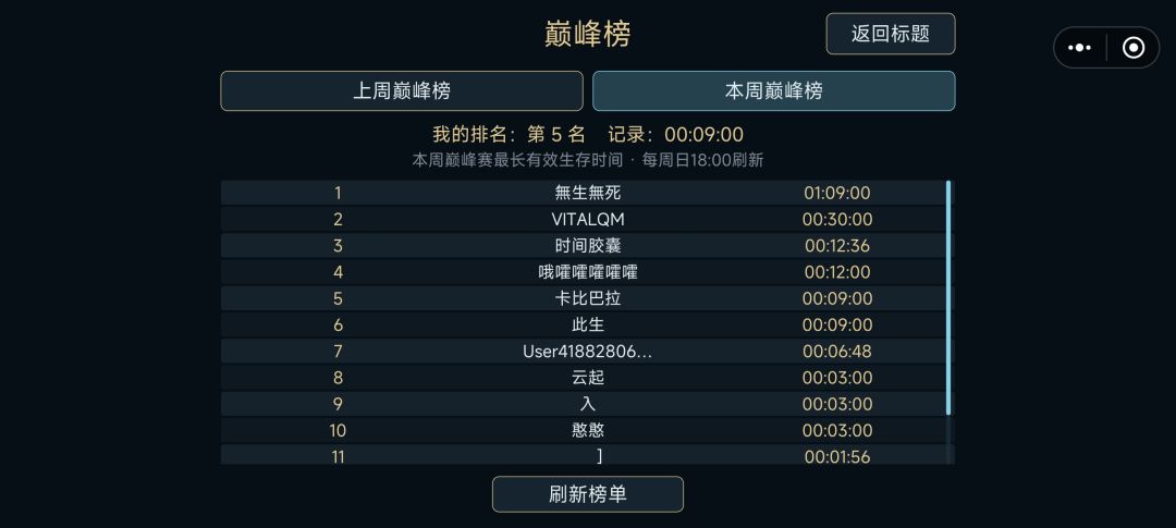 什么时候拿到巅峰榜第一 2