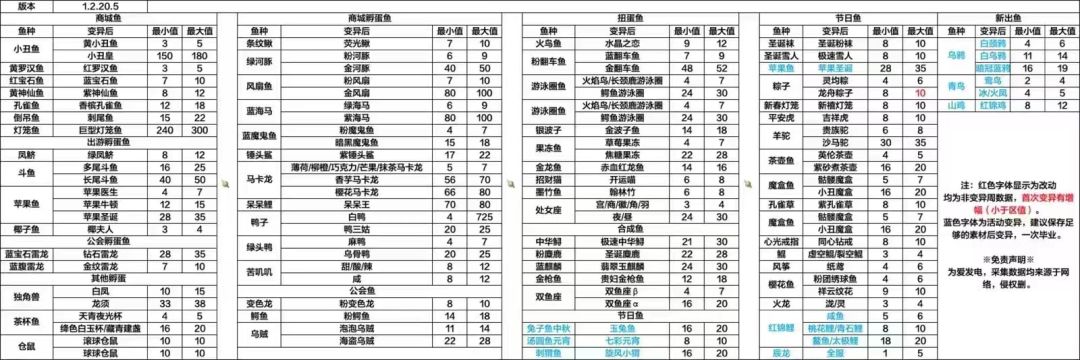 重生之我在萌鱼泡泡当大佬之带出一大帮徒弟 3