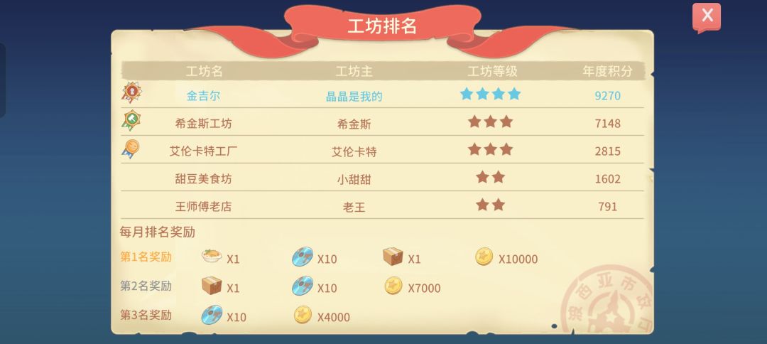 挑战结束了 2