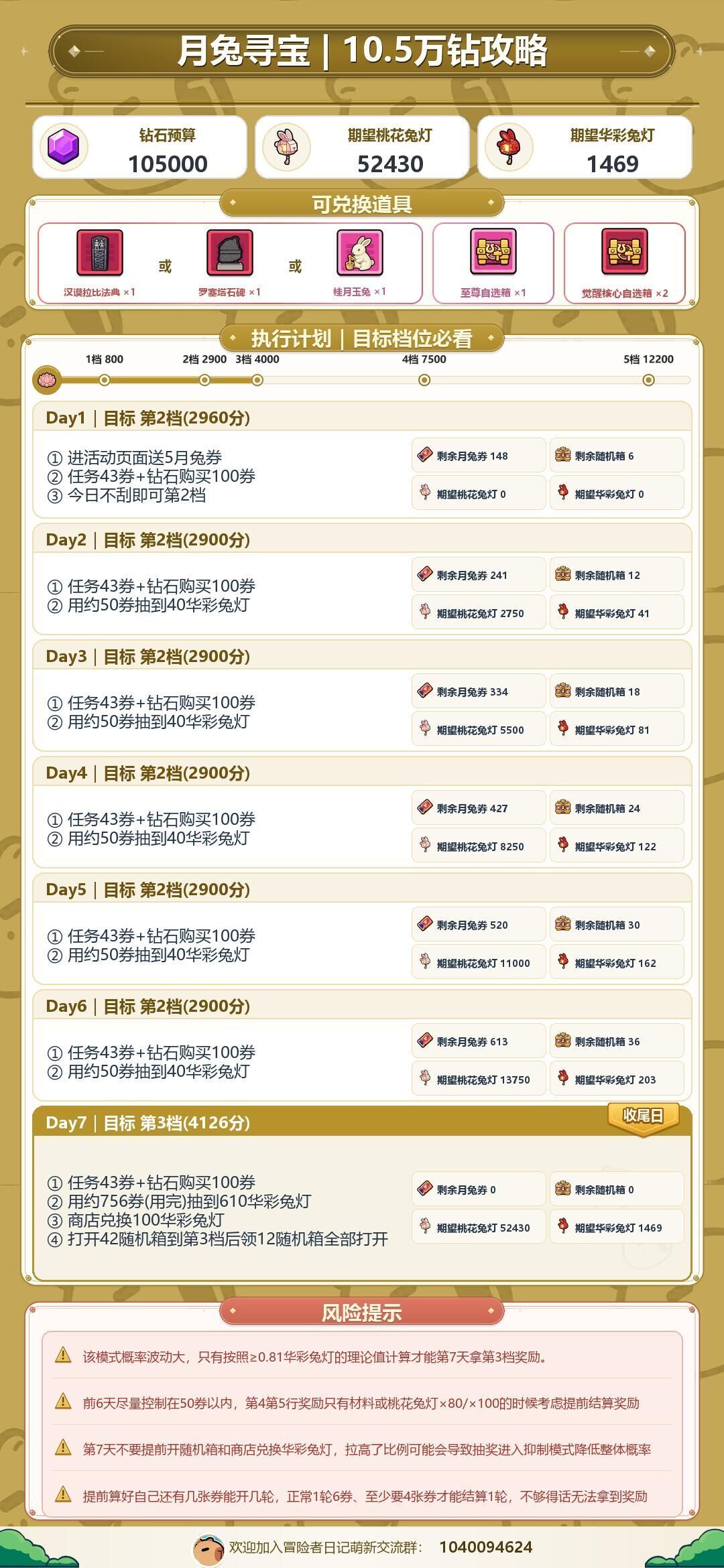 26.9.21月兔寻宝活动攻略 2