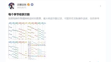 【官方公告】2026.2.4 18:15 版本号：0.9.9.177