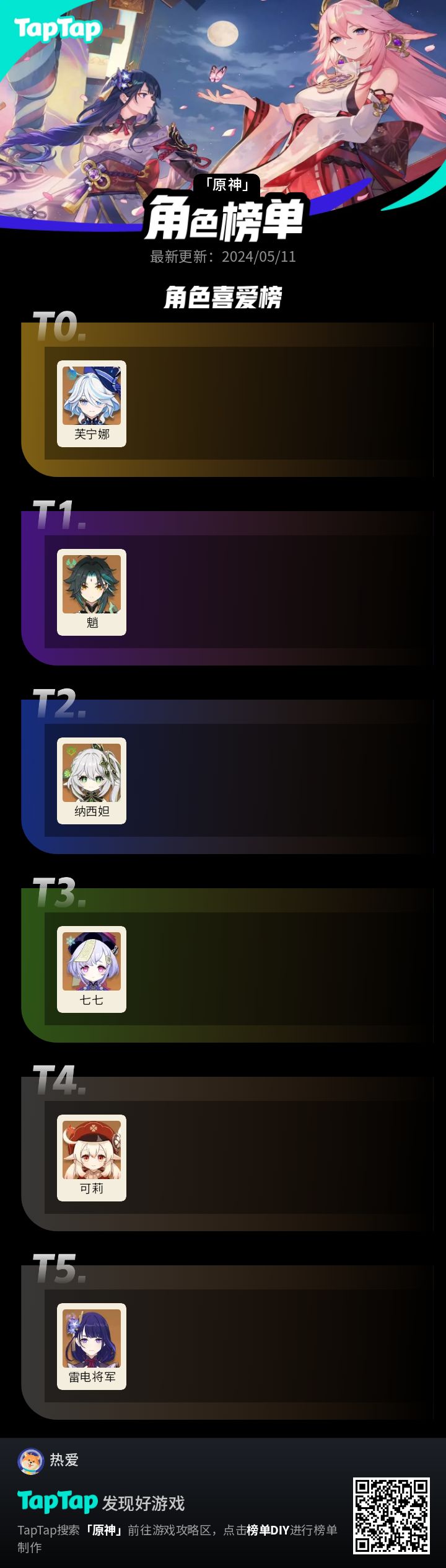 #我的原神强度榜 有没有人和我一样喜欢芙宁娜？截图