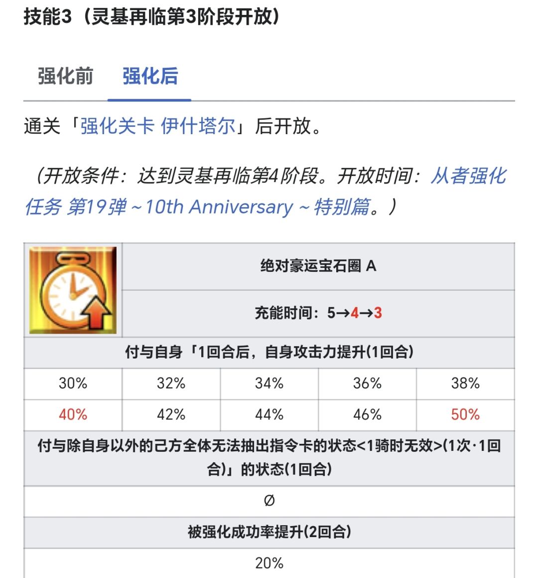 伊什塔尔强化本 2