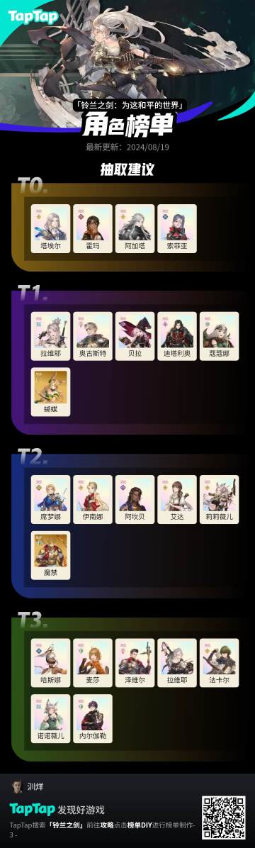 新人向角色抽取建议