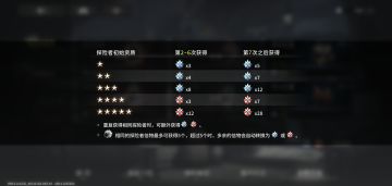 粗略统计一下你游石头月收入量