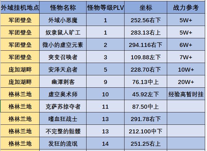 外域挂机点更新截图