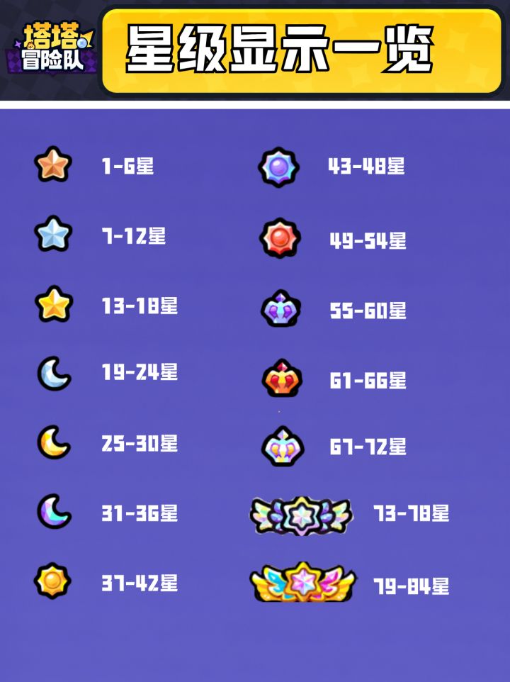 星级外显的样子！再也不怕不知道多少星啦截图