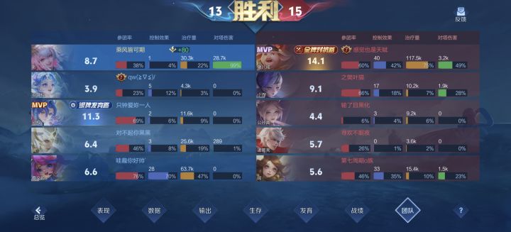 虽然我打不过猪八戒，但是我能拆啊截图