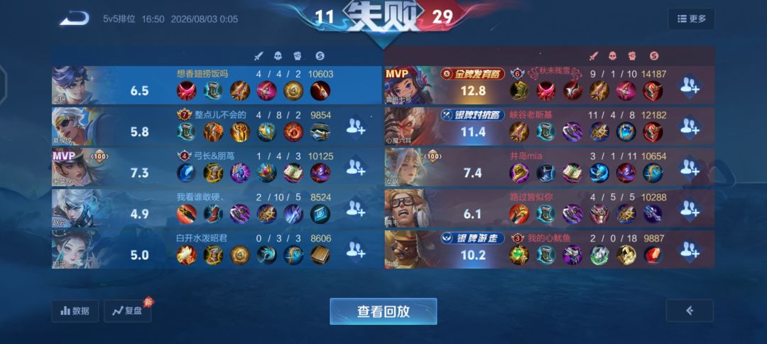 王者荣耀真的是在蒸蒸日上呢 1