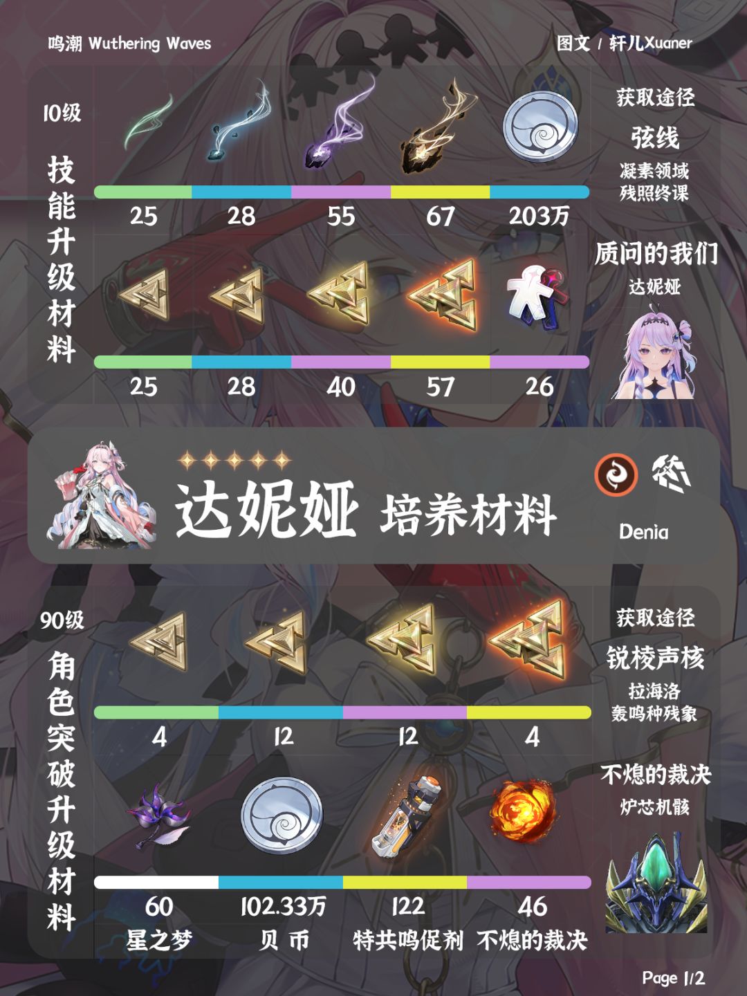 鸣潮角色 | 达妮娅培养材料一览截图