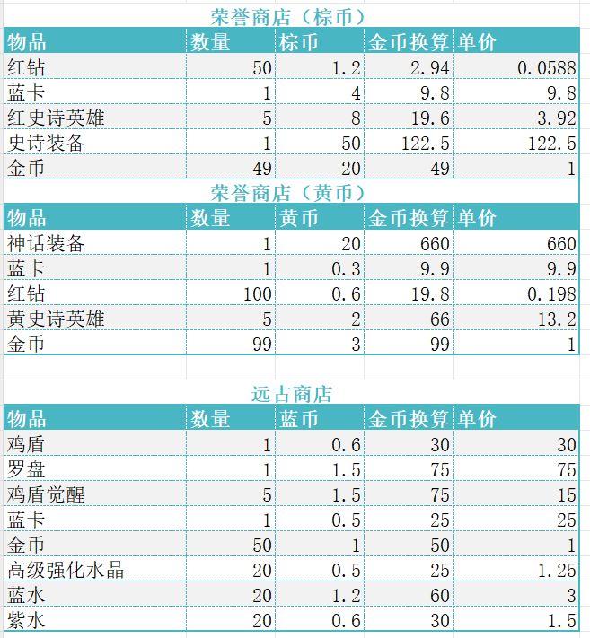 【商店购买攻略】购买指南补充 3