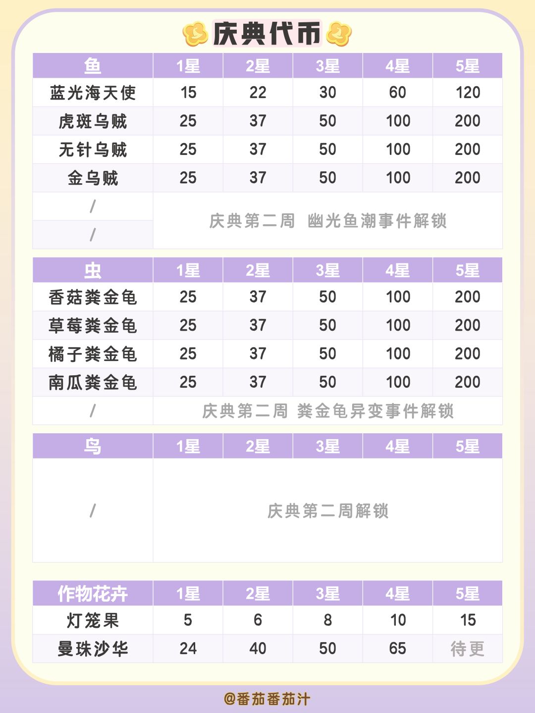 近幽集 限定鱼虫食谱 详细攻略汇总 13