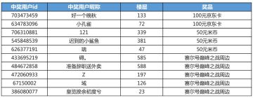 【已开奖】《赛尔号巅峰之战》星际救援队，使命必达！