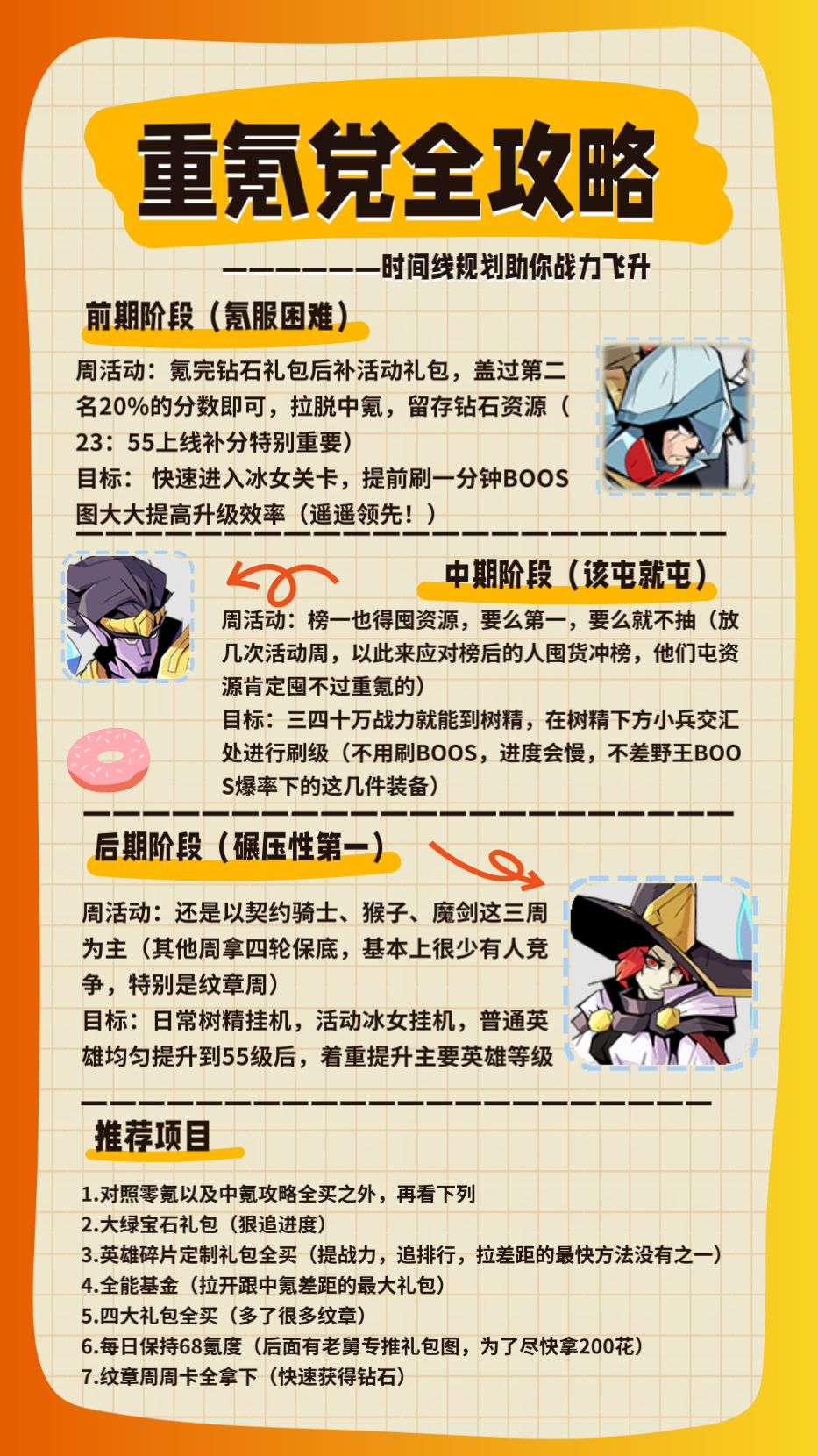 ✨零、中、重氪,共绘童话大乱斗辉煌篇章! 3