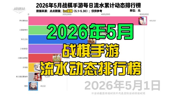 5月战棋手游流水动态排行榜截图