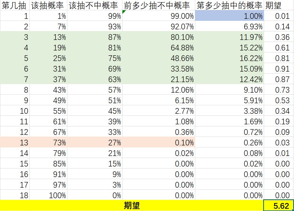 抽中SSS的期望，非酋、欧皇/细作概率计算截图