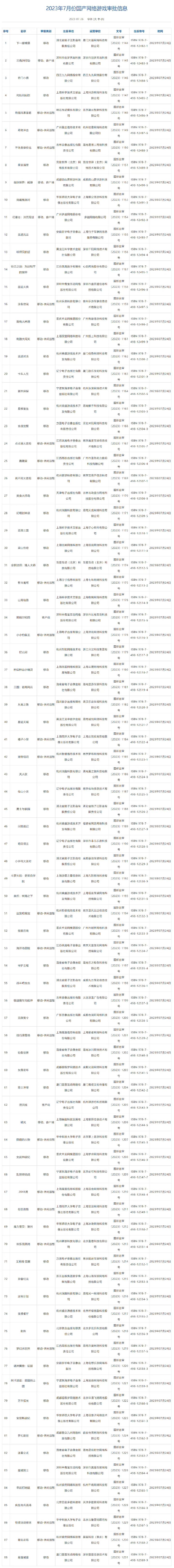 有版号了，终于有了截图