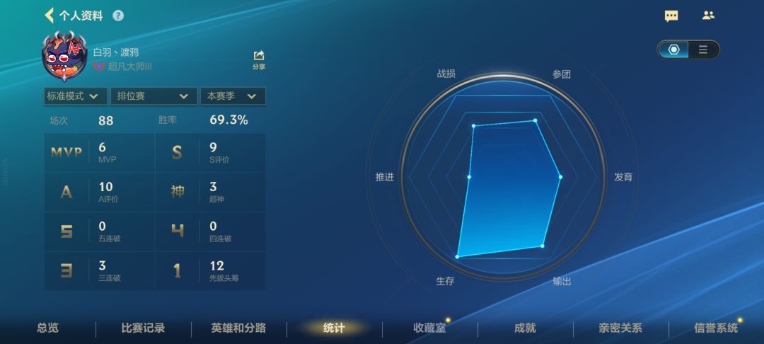 菜就多练? 2