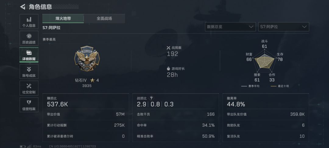 这么菜的我,今天也拿到天才少年 6