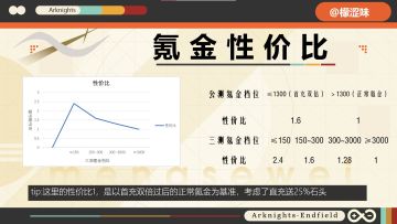 【3测】氪金收益最大化