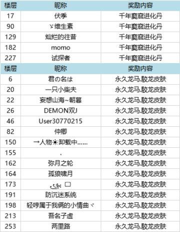 【已开奖】《妄想山海》新版本预约开启，分享转发加送窫窳进化丹与龙马.駮龙皮肤！