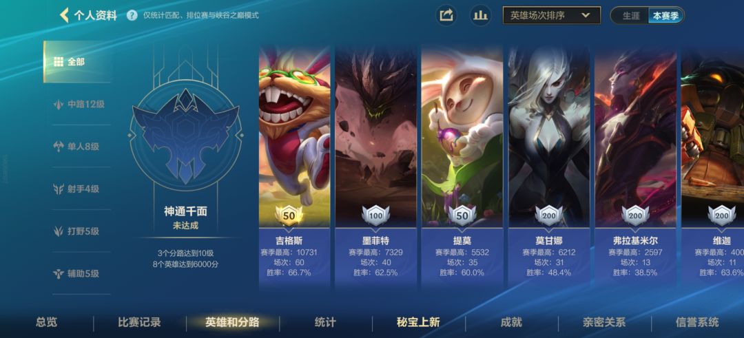 开始娱乐养老了 2