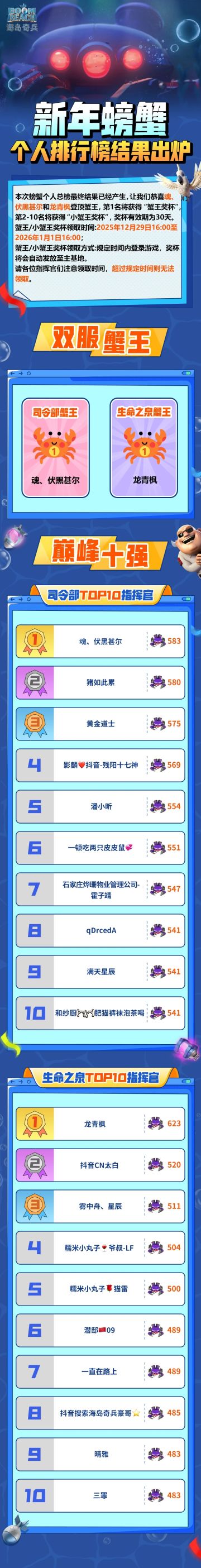 新年螃蟹个人排行榜结果出炉