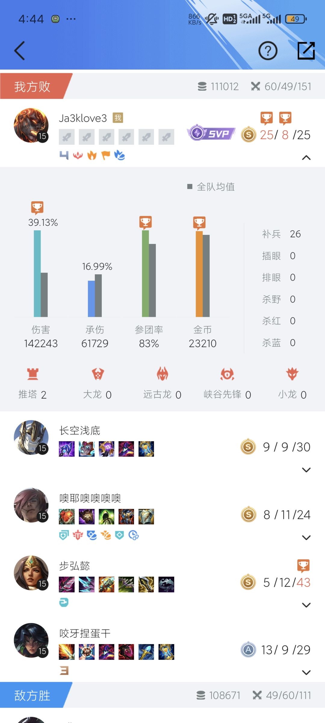虽然输了,但是烧爽了 1